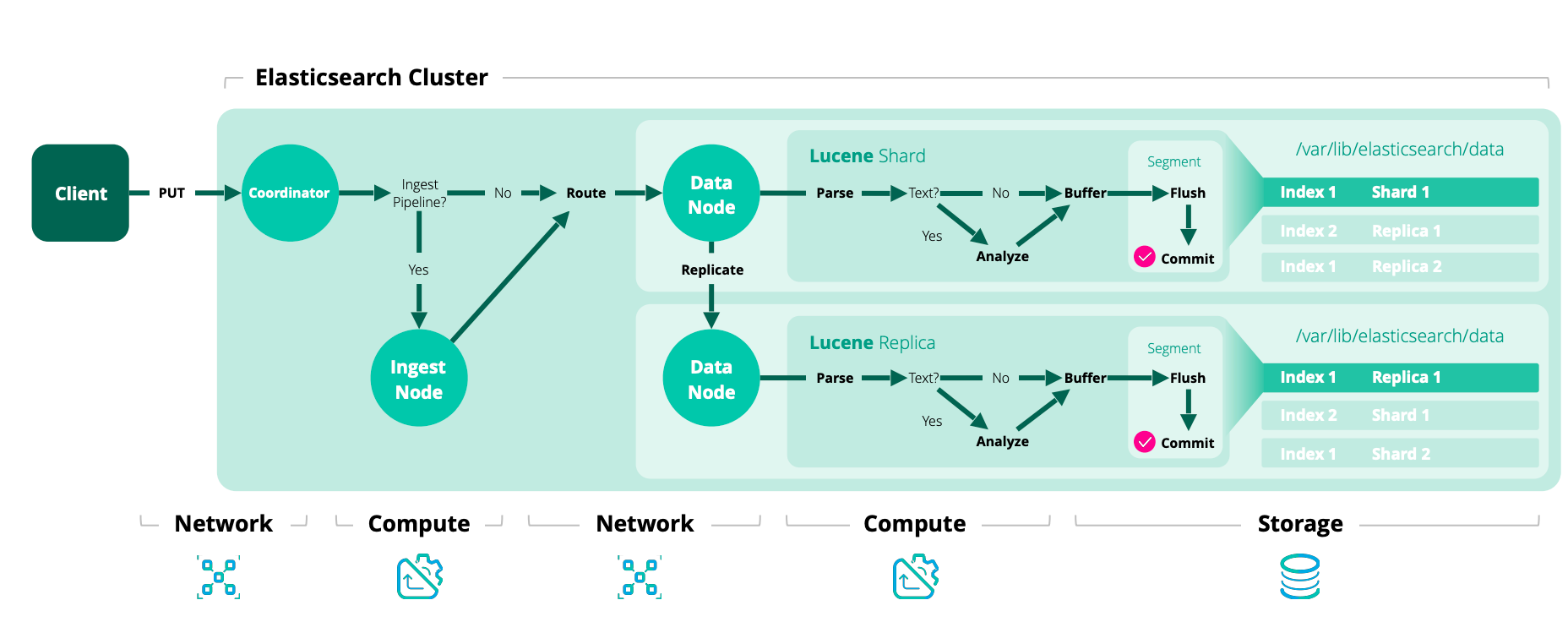 An example of a basic write model. An example of a basic write model.