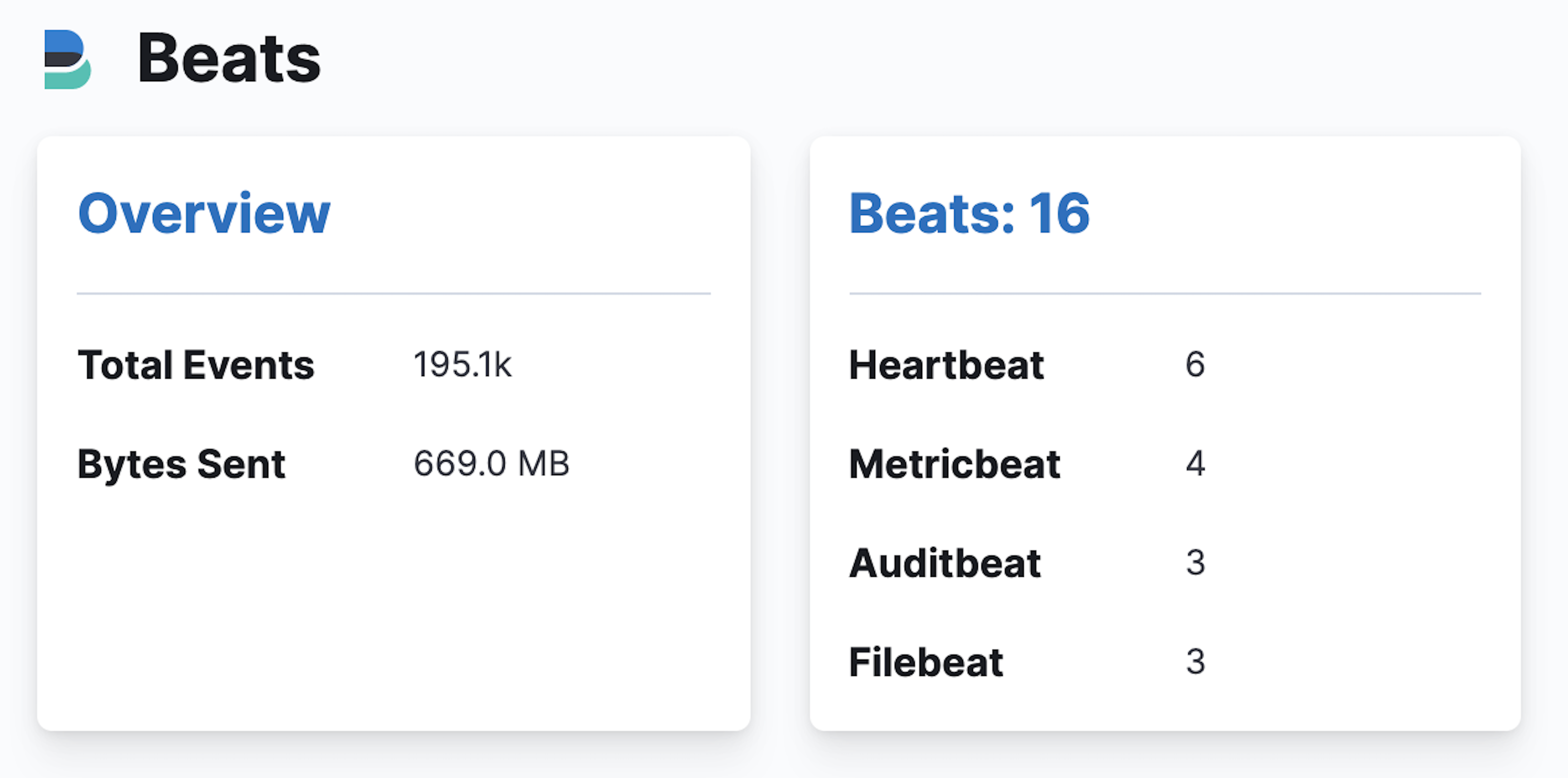 Monitoring Beats Monitoring Beats