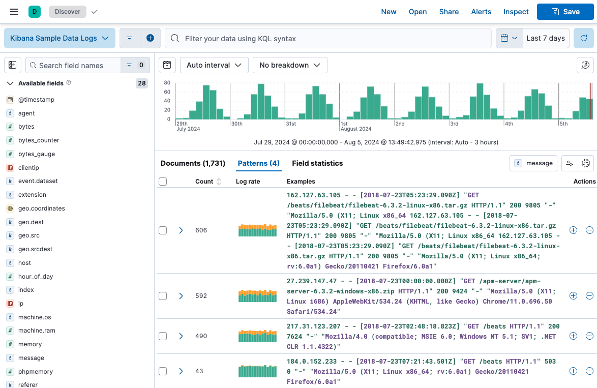 Log pattern analysis results in Discover. Log pattern analysis results in Discover.