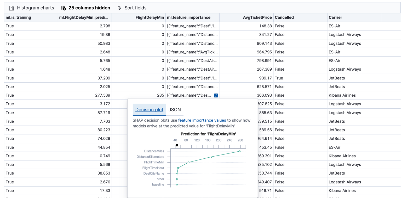 A decision plot for feature importance values in Kibana A decision plot for feature importance values in Kibana