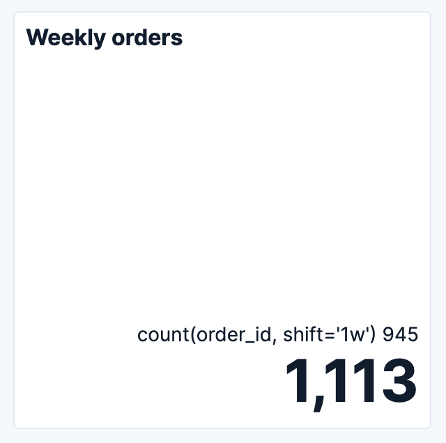 Secondary metric before comparison