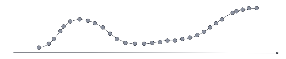 Original metrics series time series original