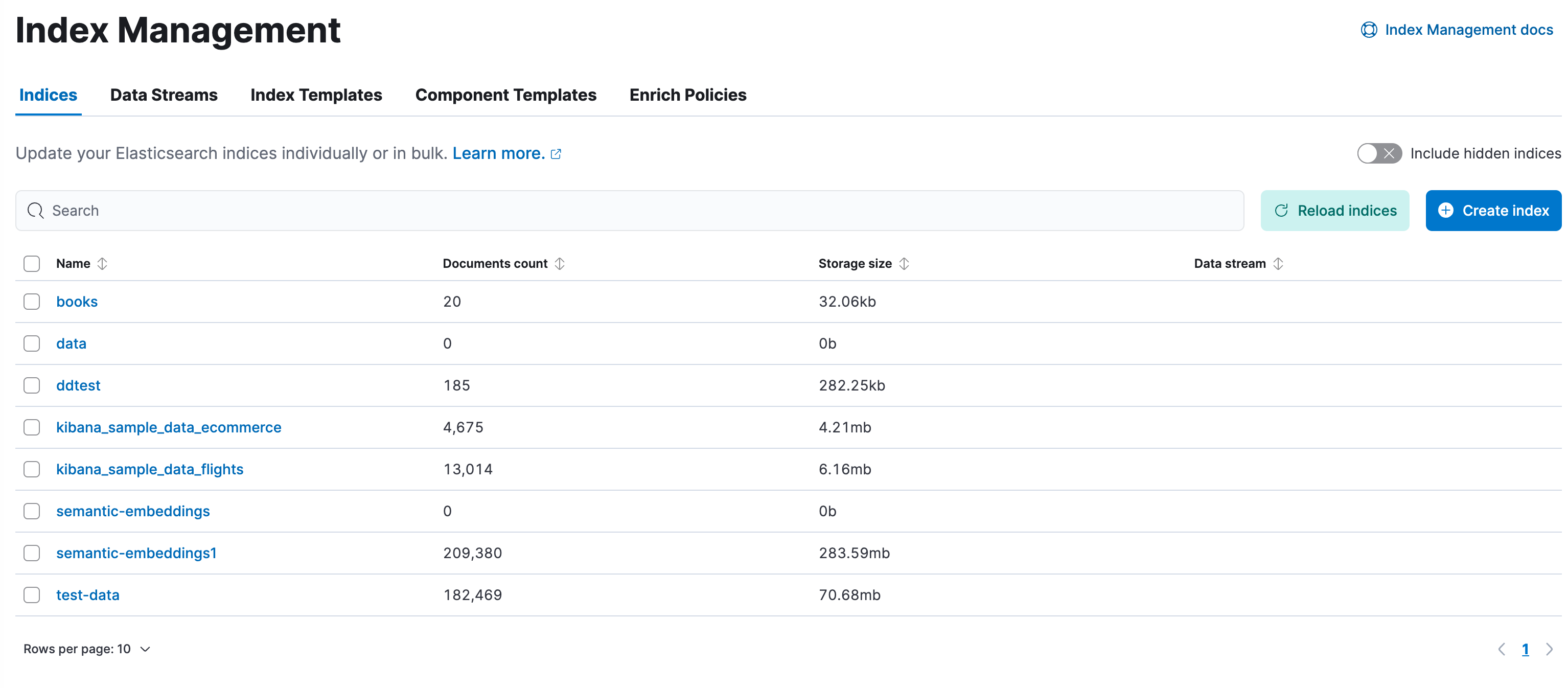 Index Management indices