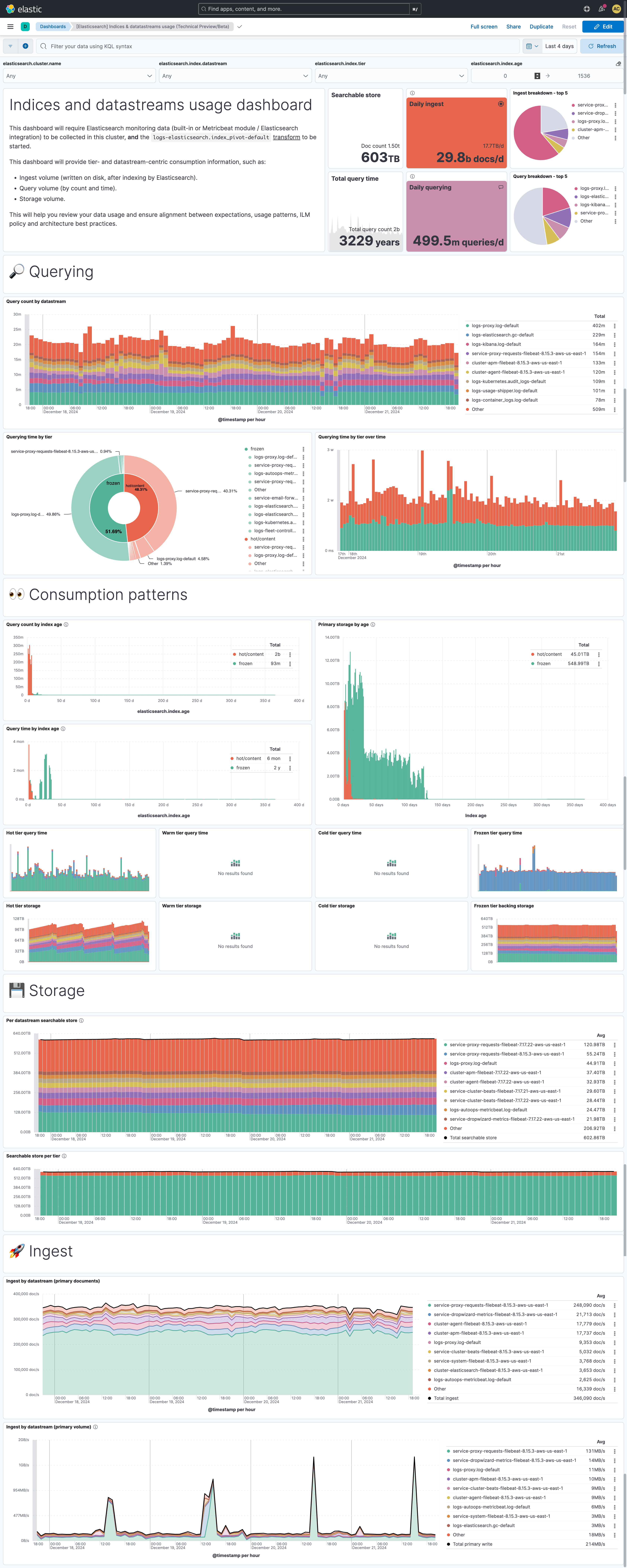 Indices & data streams usage