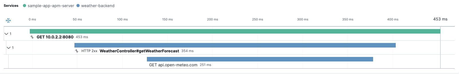 Distributed tracing Distributed tracing