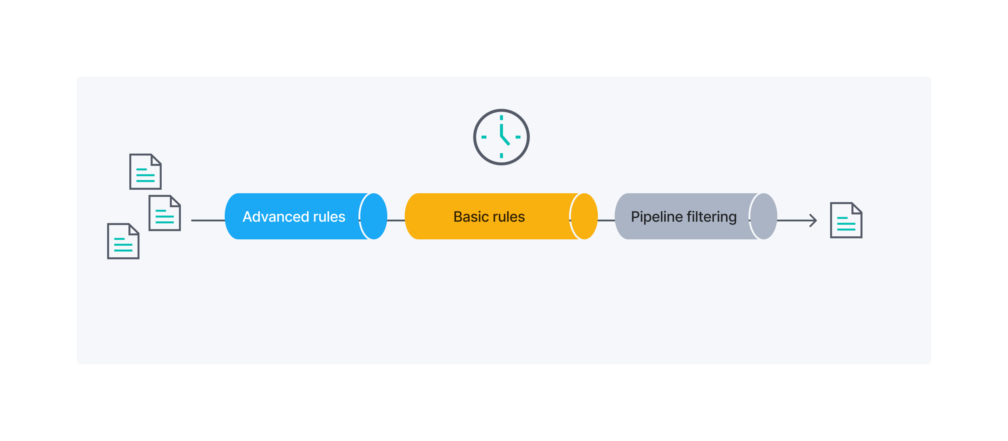 Sync Rules:What is applied when?