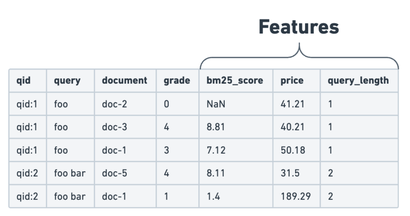 Judgment list with features Judgment list with features