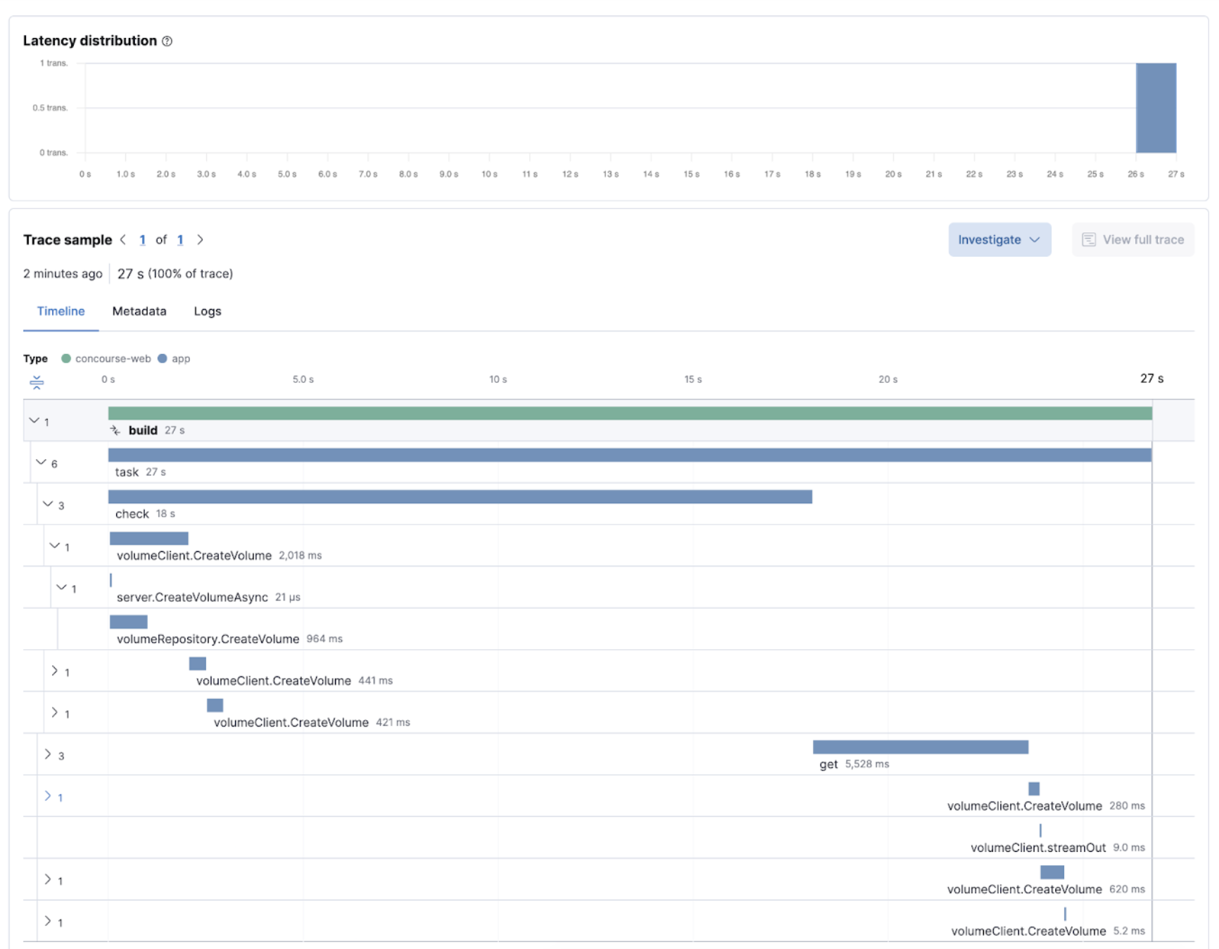 Concourse CI pipeline execution as a trace in Elastic Observability Concourse CI traces view