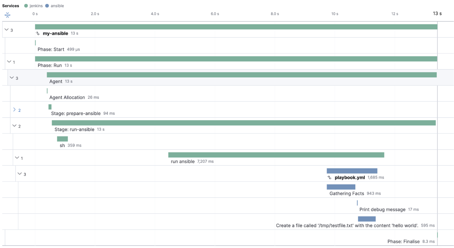 Visibility into your Ansible playbooks Ansible playbooks in Jenkins