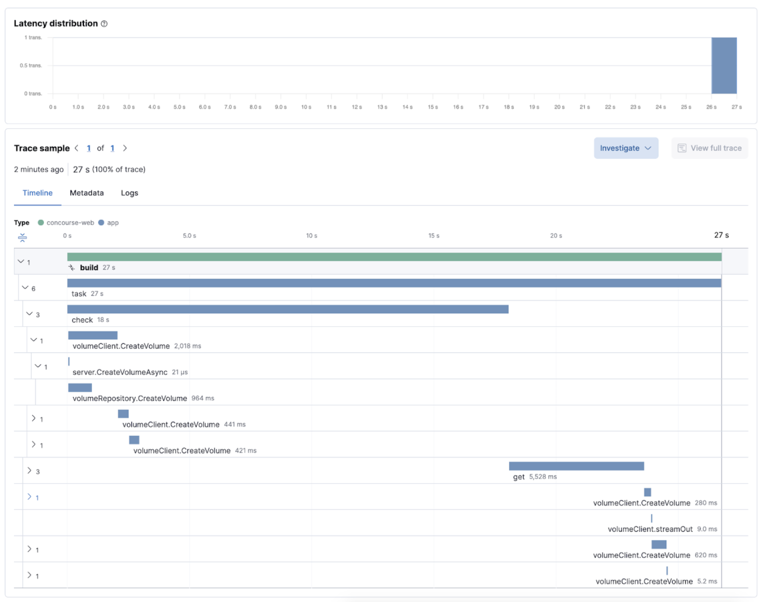 A Concourse CI pipeline execution in Elastic Observability Concourse CI pipeline execution
