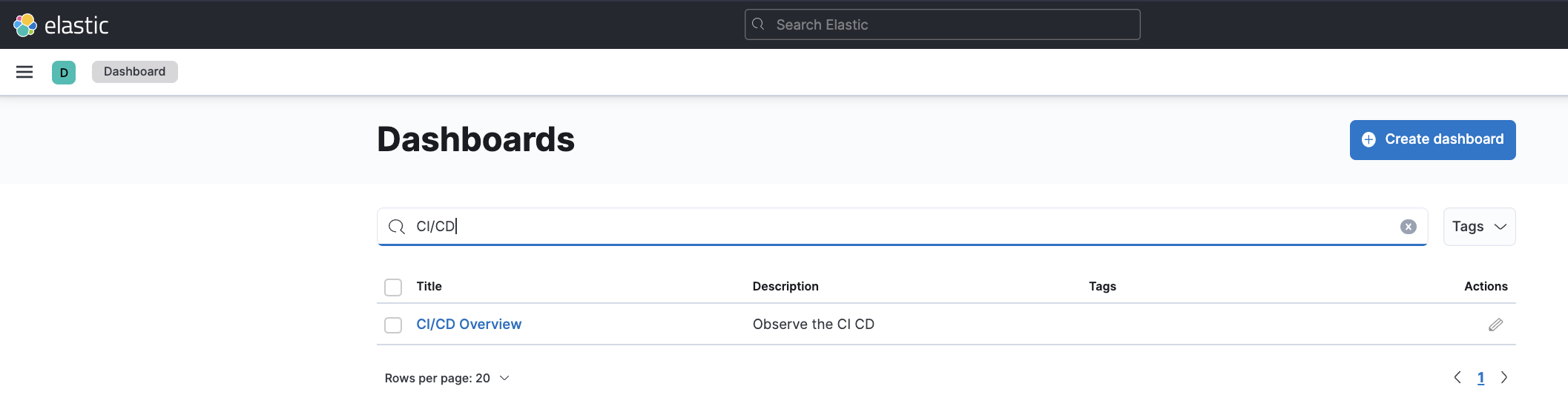 Jenkins dashboard in Kibana is ready Jenkins dashboard in Kibana