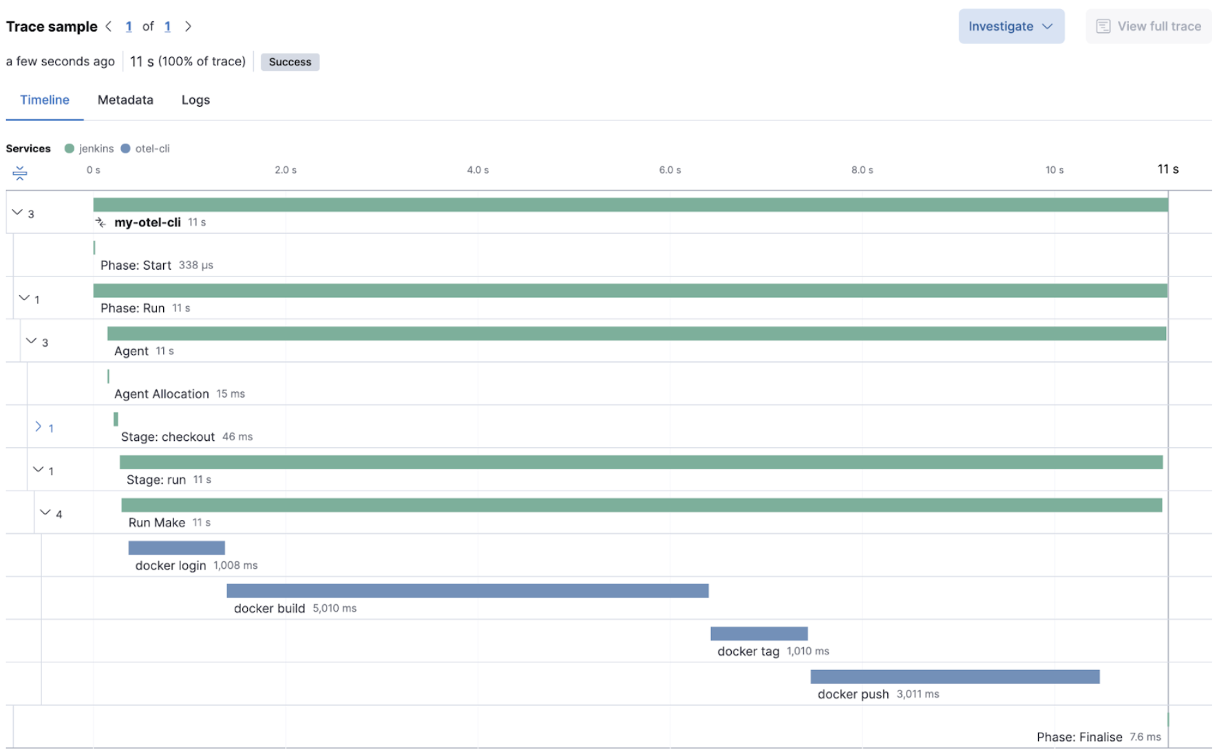 A Jenkins build executing a Makefile instrumented with the otel-cli in Elastic Observability Jenkins build executing an instrumented Makefile