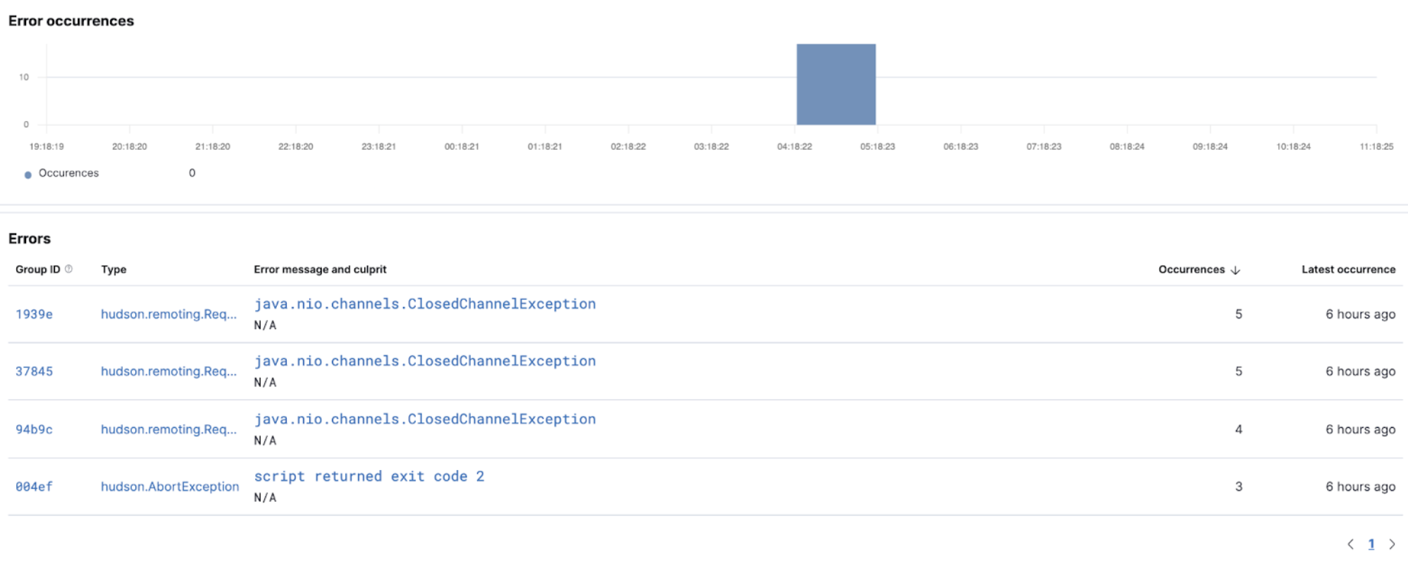 Jenkins jobs and pipelines errors in Elastic Observability Jenkins pipeline build errors