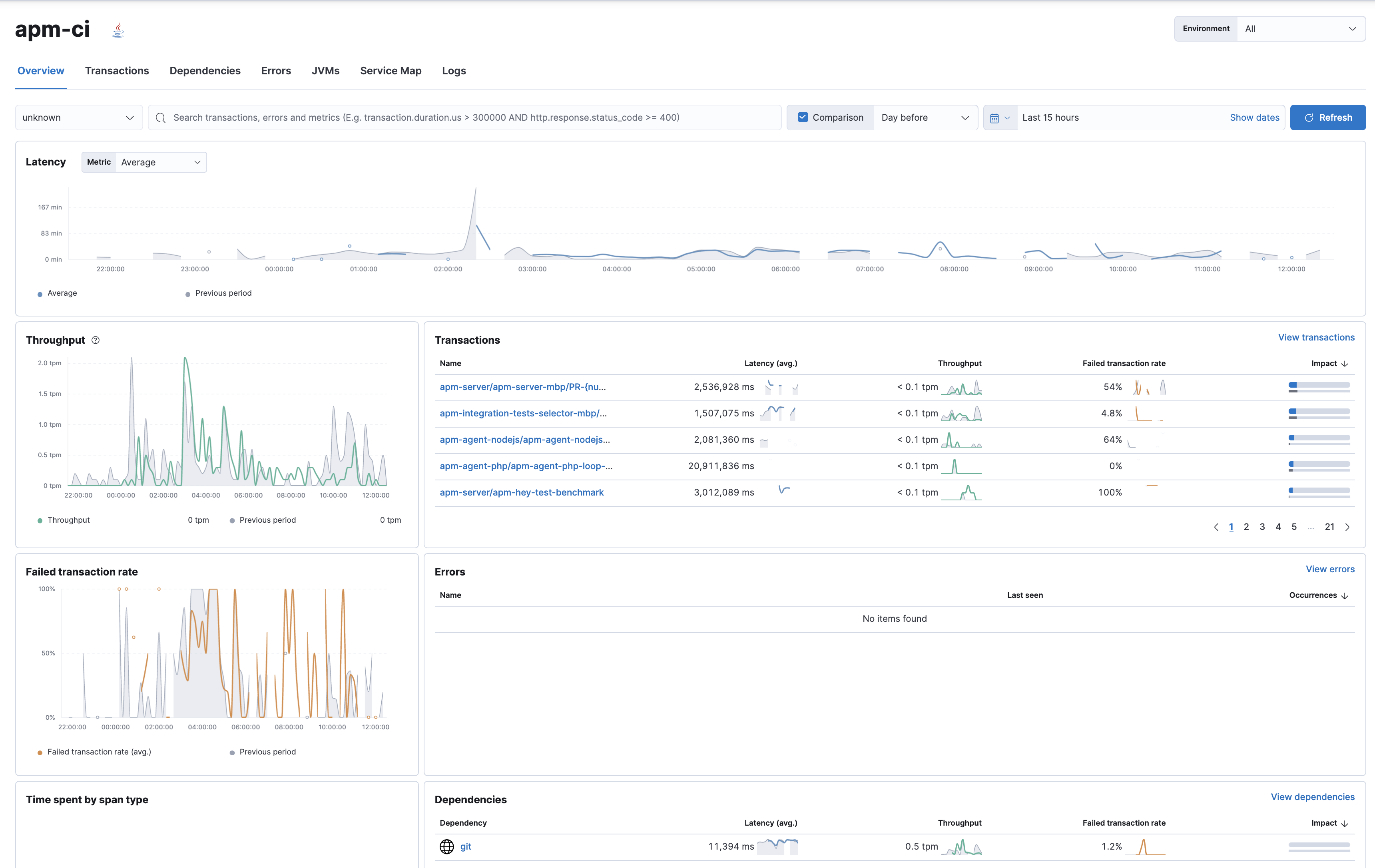 A Jenkins server in Elastic Observability Jenkins server view
