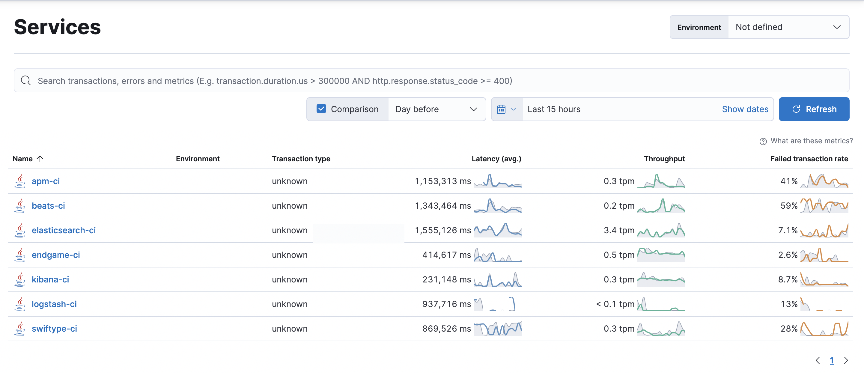 Jenkins servers in Elastic Observability Jenkins servers view