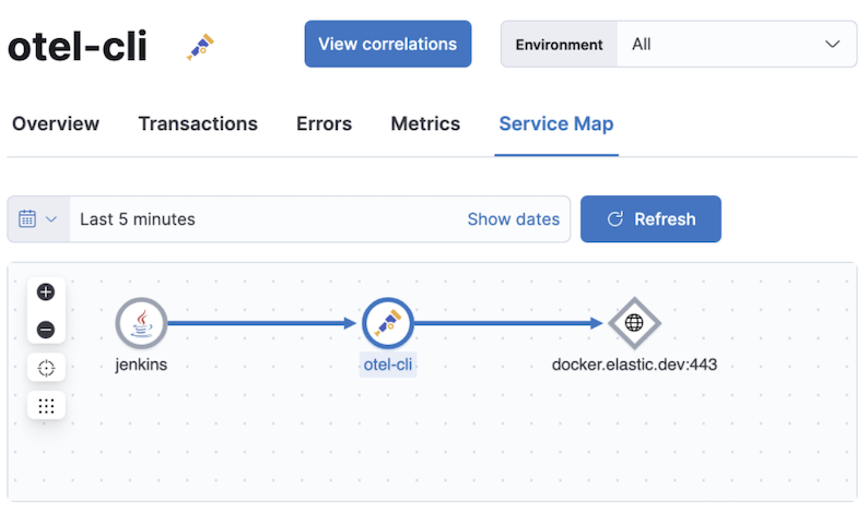 ServiceMap view of a Jenkins pipeline execution instrumented with the otel-cli Jenkins service map view
