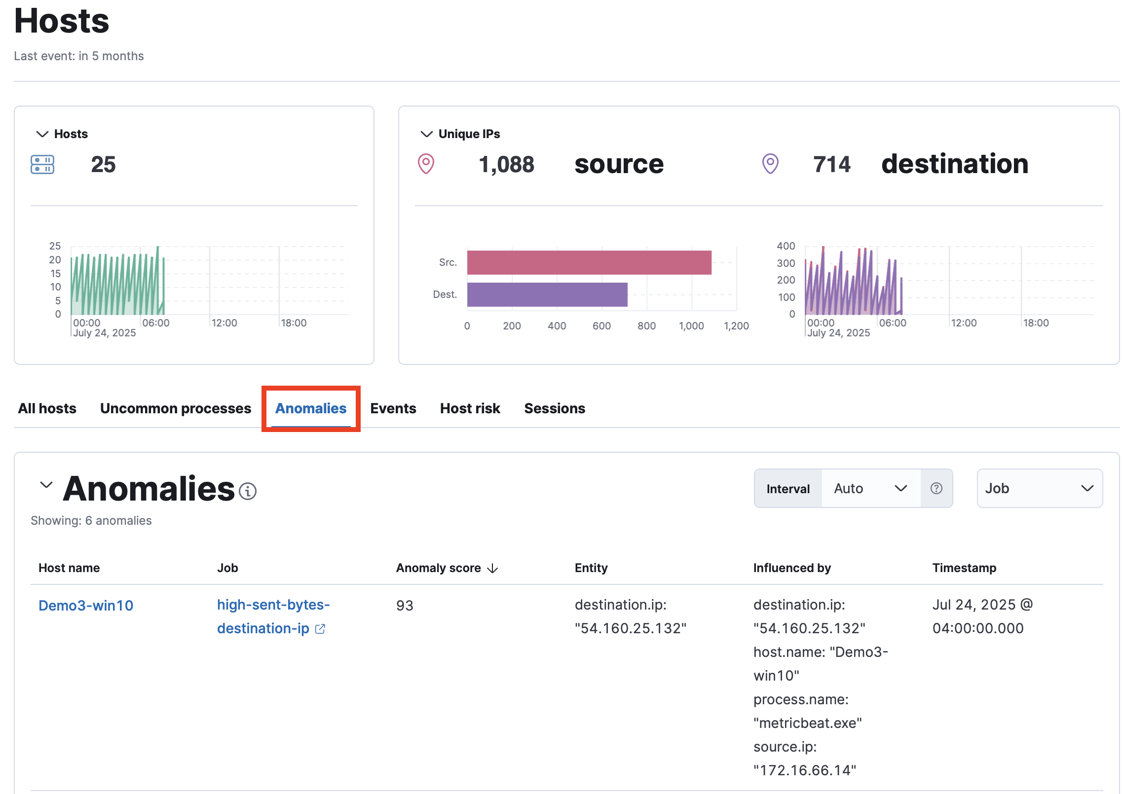 Host anomalies Host anomalies